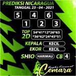 ANGKA KERAMAT NICARAGUA