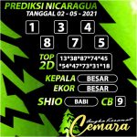 ANGKA KERAMAT NICARAGUA