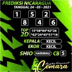 ANGKA KERAMAT NICARAGUA