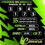 ANGKA KERAMAT NICARAGUA