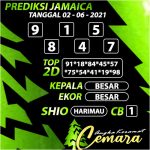 ANGKA KERAMAT JAMAICA