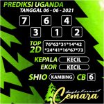 ANGKA KERAMAT UGANDA