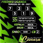 ANGKA KERAMAT UGANDA