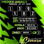 ANGKA KERAMAT JAMAICA