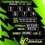 ANGKA NICARAGUA 14 OKT 2021