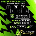 ANGKA NICARAGUA 19 OKT 2021