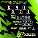 ANGKA NICARAGUA 23 OKT 2021