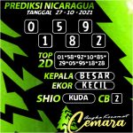 ANGKA NICARAGUA 27 OKT 2021