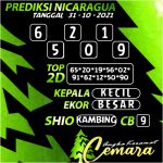 ANGKA NICARAGUA 31 OKT 2021