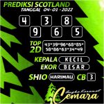 ANGKA KERAMAT SCOTLAND