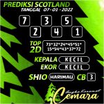 ANGKA KERAMAT SCOTLAND