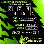 ANGKA KERAMAT UGANDA