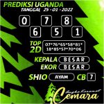 ANGKA KERAMAT UGANDA