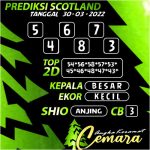 Angka Keramat Scotland