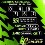 Angka Keramat Scotland