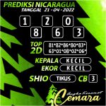 Angka Keramat Cemara, Angka Keramat Nicaragua