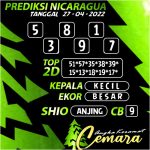 Angka Keramat Cemara, Angka Keramat Nicaragua