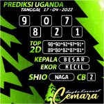 Angka Keramat Cemara, Angka Keramat Uganda