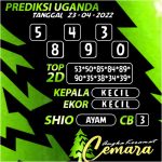 Angka Keramat Cemara, Angka Keramat Uganda