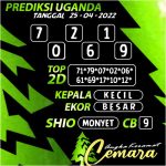 Angka Keramat Cemara, Angka Keramat Uganda