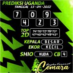 Angka Keramat Cemara, Angka Keramat Uganda