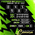 Angka Keramat Cemara, Angka Keramat Nicaragua