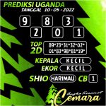 Angka Keramat Cemara, Angka Keramat Uganda