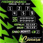 Angka Keramat Cemara, Angka Keramat Uganda