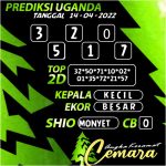 Angka Keramat Cemara, Angka Keramat Uganda