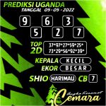 Angka Keramat Cemara, Angka Keramat Uganda