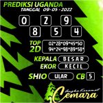 Angka Keramat Cemara, Angka Keramat Uganda