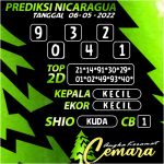 Angka Keramat Cemara, Angka Keramat Nicaragua