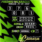 ANGKA KERAMAT NICARAGUA 24 MEI 2022