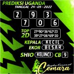 ANGKA KERAMAT UGANDA 24 MEI 2022