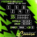 Angka Keramat Belgium