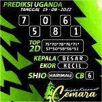 Angka Keramat Uganda