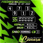 Angka Keramat Nicaraguaa