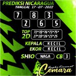 Angka Keramat Nicaraguaa