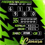 Angka Keramat Nicaraguaa 