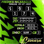 Angka Keramat Nicaraguaa