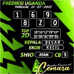 Angka Keramat Uganda