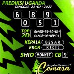 Angka Keramat Uganda