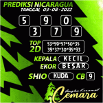 Angka Keramat Nicaraguaa