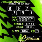 Angka Keramat Uganda