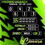 Angka Keramat Uganda