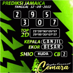 ANGKA KERAMAT JAMAICA