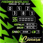 Angka Keramat Cemara, Angka Keramat Scotland