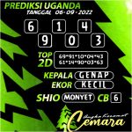 ANGKA KERAMAT UGANDA