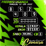 ANGKA KERAMAT UGANDA