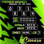 Angka Keramat Cemara, Angka Keramat Uganda